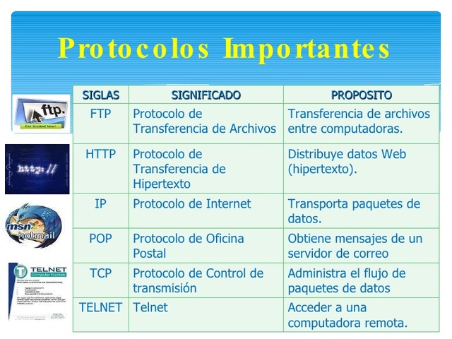 Principales protocolos de internet (IP, FTP...)