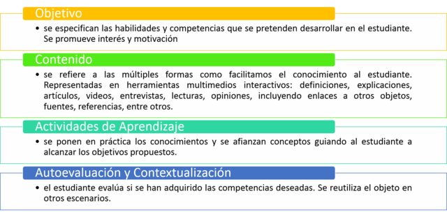 CUBIDES COMPONENTES DE LOS RED-OVA
