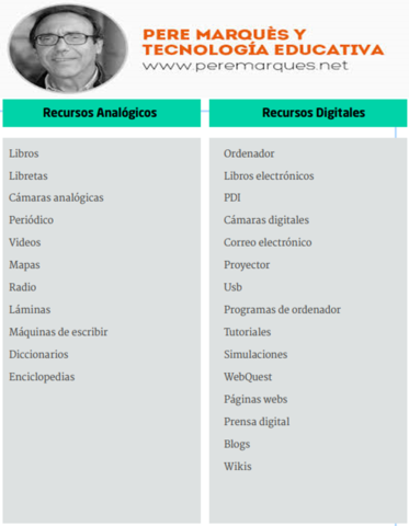 PERE MARQUES DEFINE LOS RECURSOS EDUCATIVOS EN DIGITALES Y ANALOGICOS