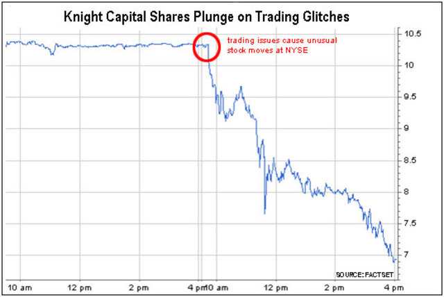 Knight Capital