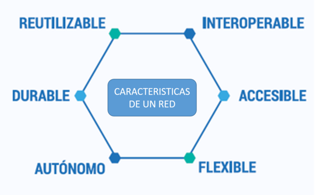 AGUDELO CARACTERÍSTICAS IMPORTANTES DE UN RED