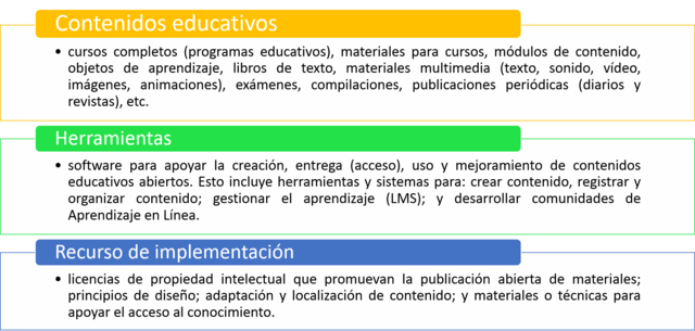 LÓPEZ RECURSO EDUCATIVO ABIERTO REA