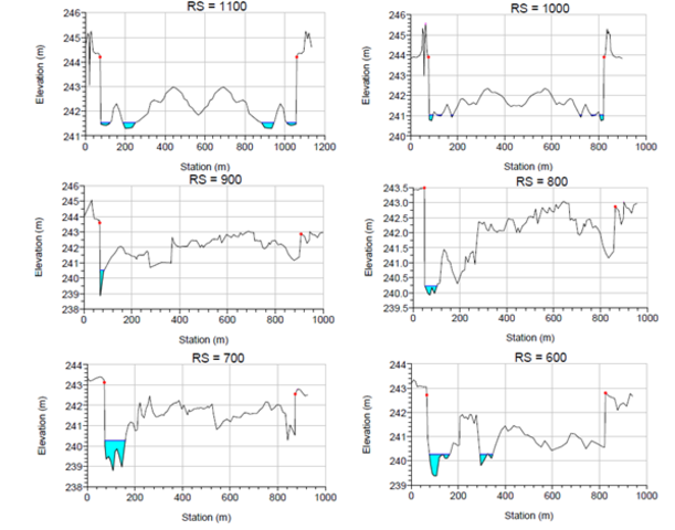 Estudios Hidráulicos y de socavación