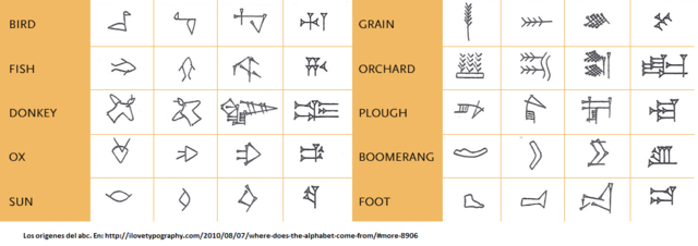 Comienzos de la escritura