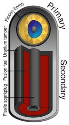 Development of Hydrogen Bomb