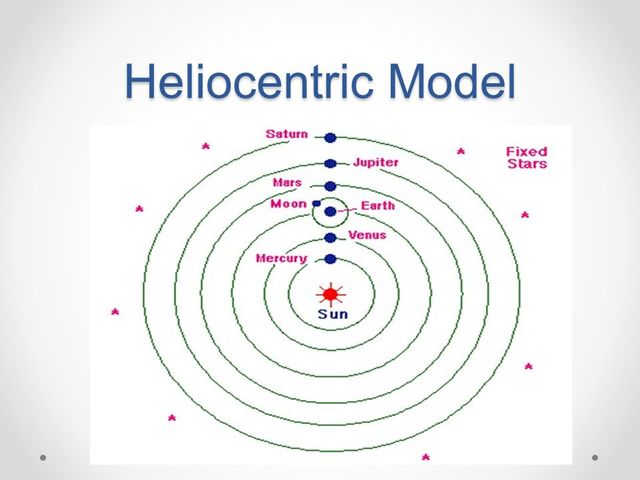 Heliocentric Theory