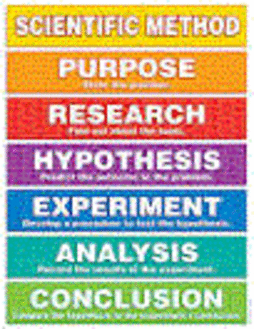 Scientific Method