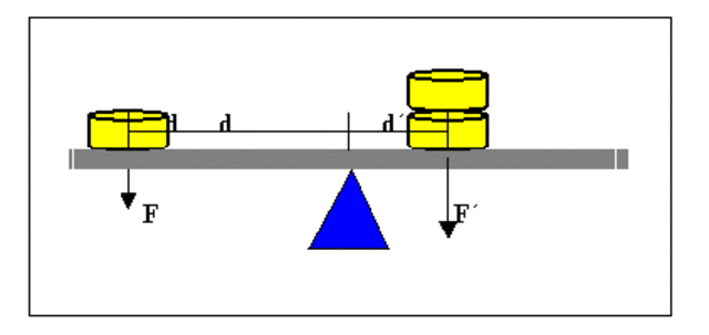 Sobre el equilibrio de los planos, Arquímedes
