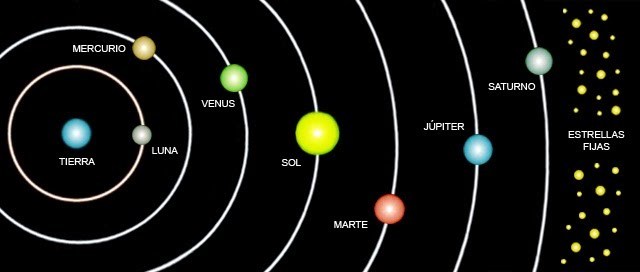 Modelo excéntrico, epiciclo y ecuante de Ptolomeo