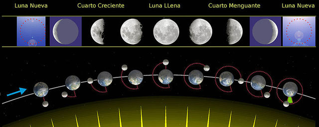 Hiparco calcula la longitud media del mes lunar con un margen de error de un segundo respecto al valor moderno