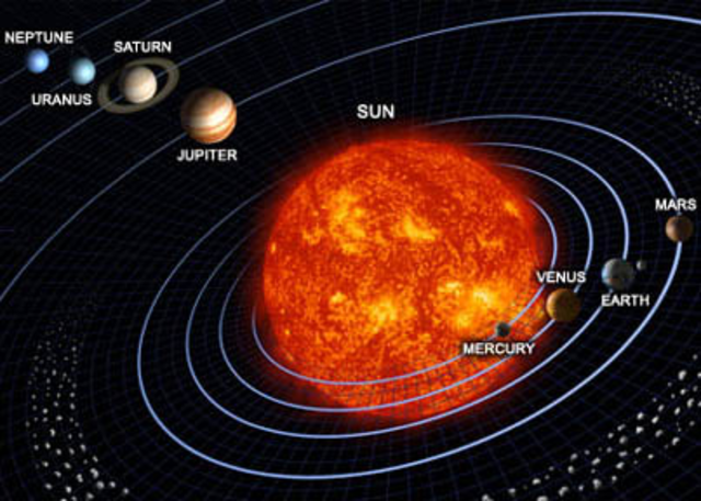 Heliocentric model