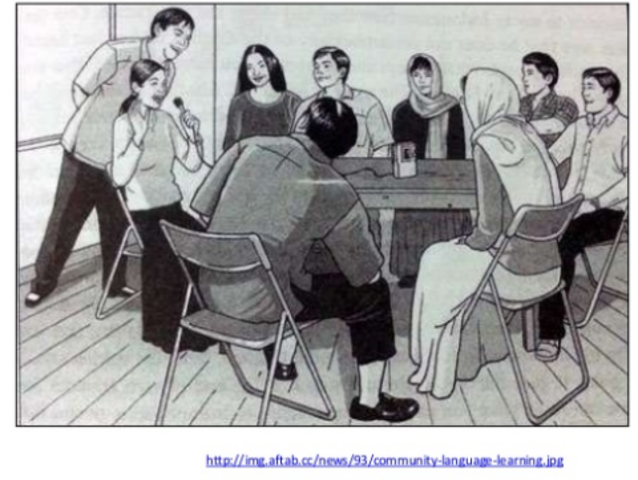 La méthode communautaire