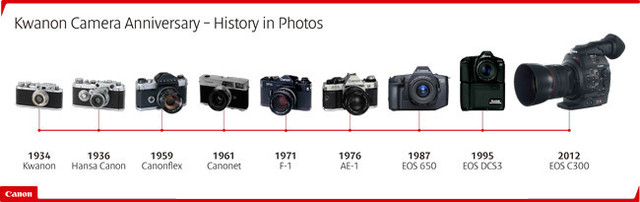 Fotografía siglo XIX