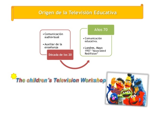 Televisión y escuela