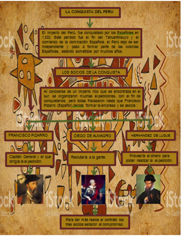 I).-  ANTECEDENTES DE LA CONQUISTA DEL PERÚ