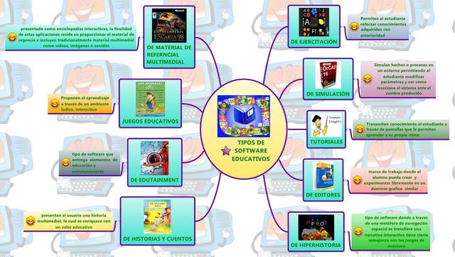 Tecnología Educativa