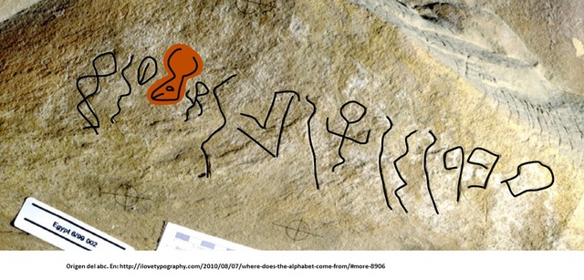 inicios del alfabeto