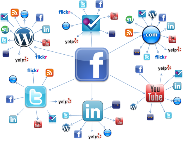 Redes Sociales e Internet