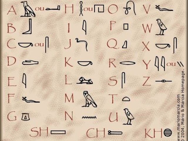 TABLA DEL ABECEDARIO