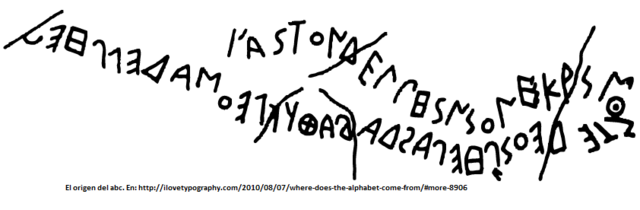 Introducción de las vocales