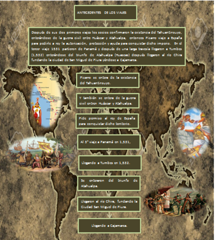 II).-  ANTECEDENTES DE LOS VIAJES