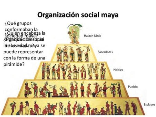 Los aztecas: Estructura Social