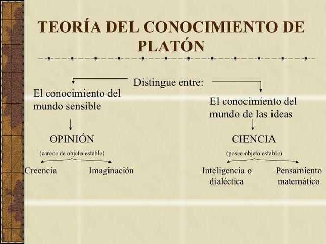 Platón introduce etapas del conocimiento