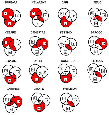 Teoría del silogismo