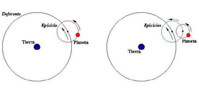 APH: Modelo Epiciclo.