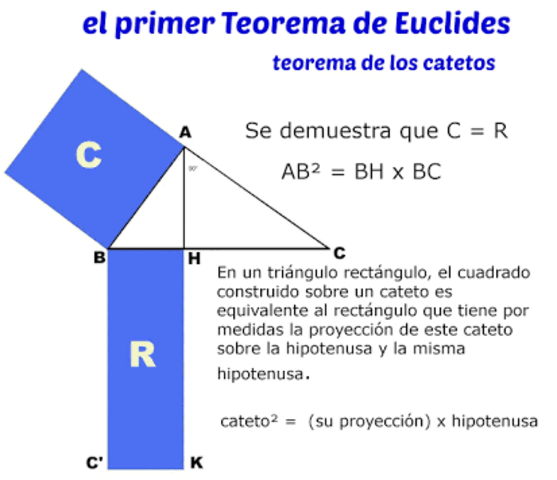 EUCLIDES