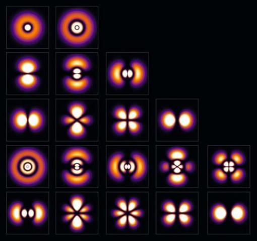 Kvantemekanikken påvises - Hvad er er det?