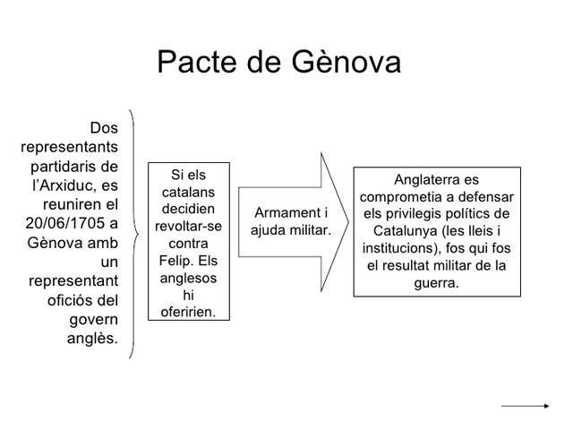 Pacte de Gènova