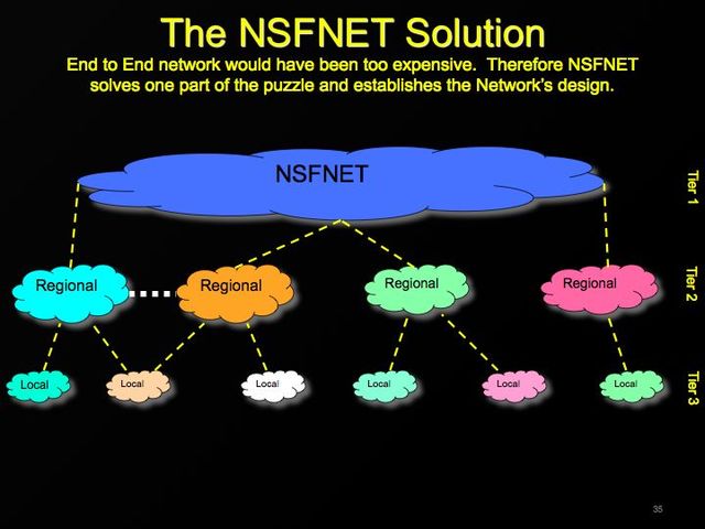 Nsfnet