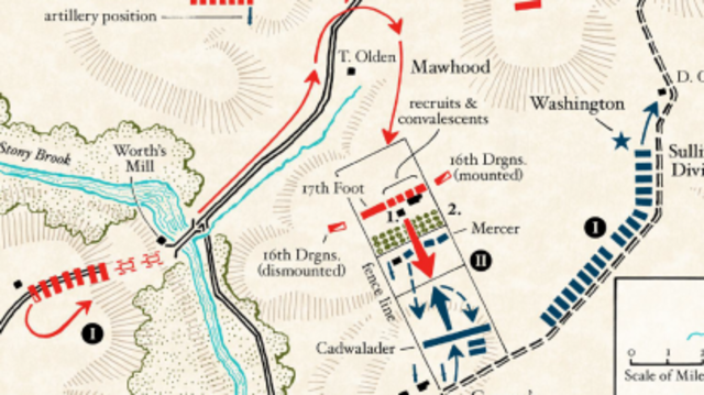 Battle of Trenton/Princeton