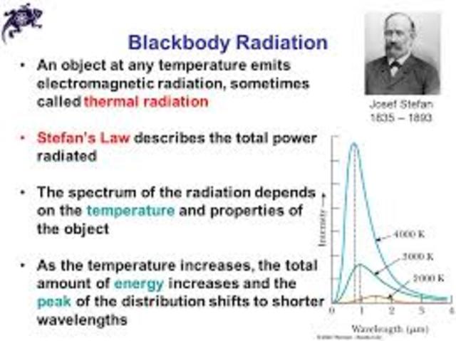 Joseph Stefan finds the rate at which a blackbody emits energy. Stefan found that the energy emitted by a blackbody increases as the fourth power of temperature