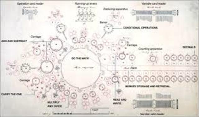 Se crea la máquina diferencial