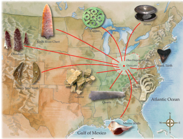 Trade Network for the natives