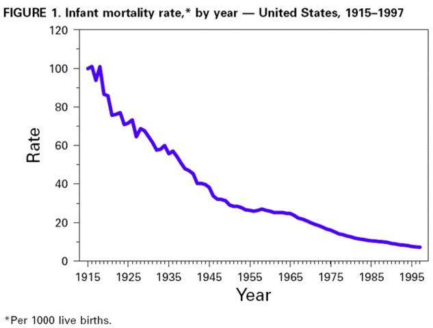 Population Change