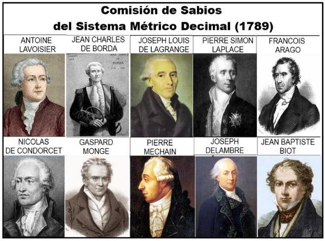 Nacimiento del Sistema Métrico Decimal