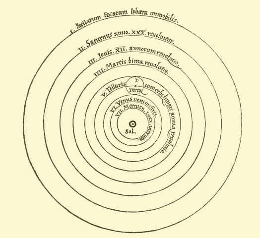 The Formation of the Heliocentric Theory