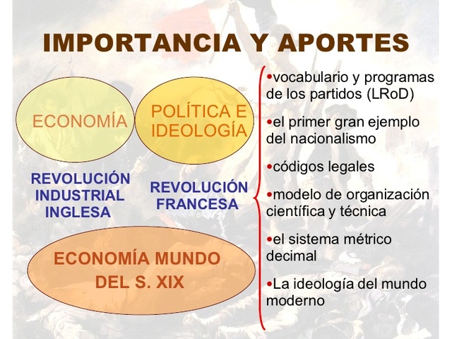 Revolución Industrial