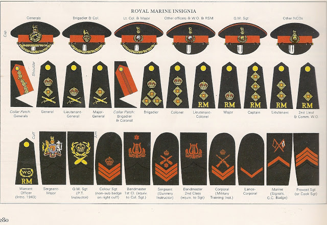 Normas Militares en Reino Unido