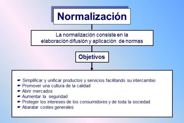 Aspectos fundamentales de la Normalización