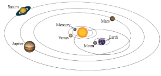 Tyro Brahe "Goes Out of This World"