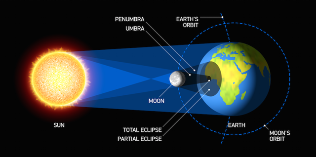Thales said to have predicted solar eclipse