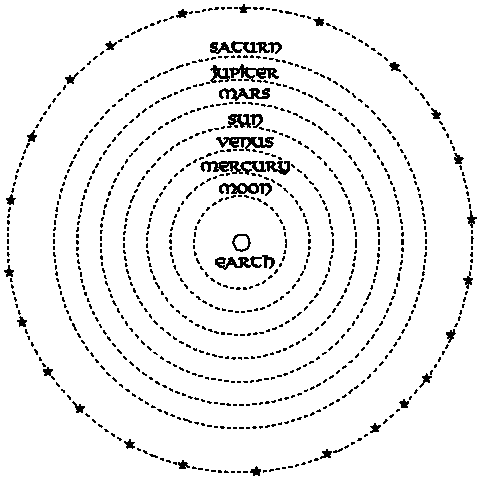 Pythagoras and students develop model of solar system
