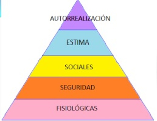 Teoría de la jerarquía