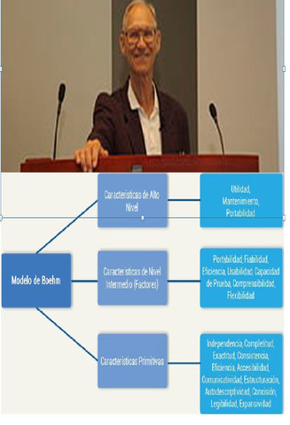 Modelo de  Boehm.