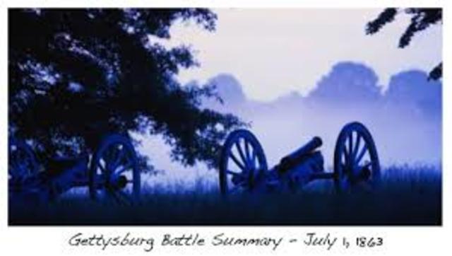 Battle of Gettysburg