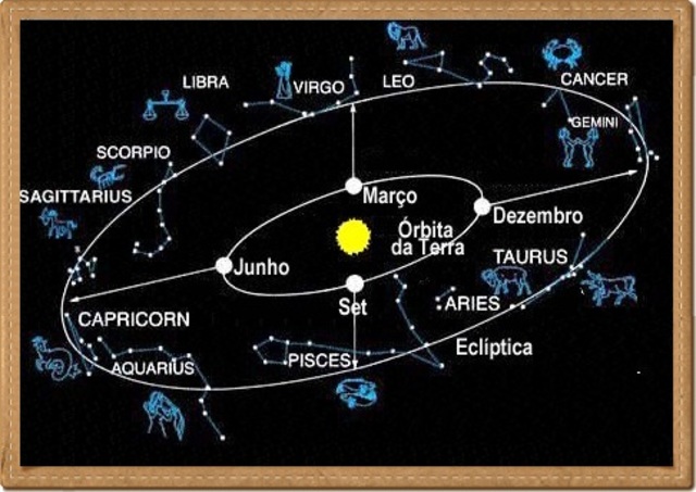 Sacerdotes babilonios identifican la primera constelación